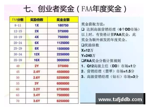 体育明星薪酬解析：从数据看顶级运动员收入构成及趋势