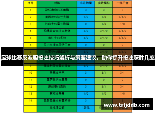 足球比赛反波胆投注技巧解析与策略建议，助你提升投注获胜几率