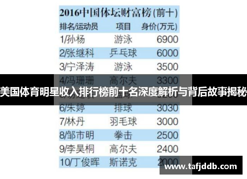 美国体育明星收入排行榜前十名深度解析与背后故事揭秘